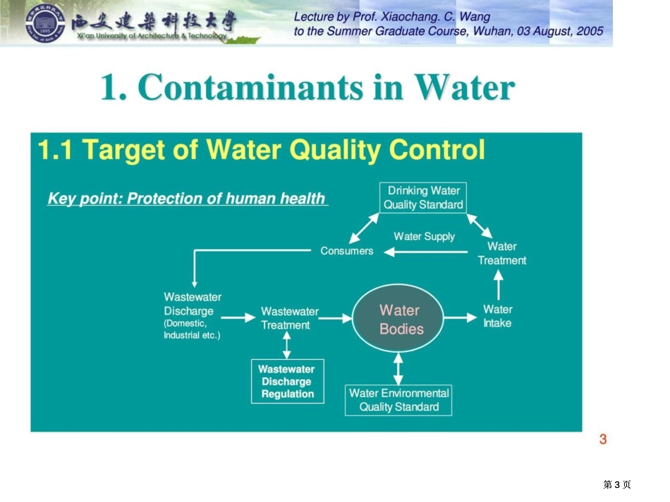 城市污水处理技术环境科学食品科学工程科技市公开课金奖市赛课一等奖课件_第3页