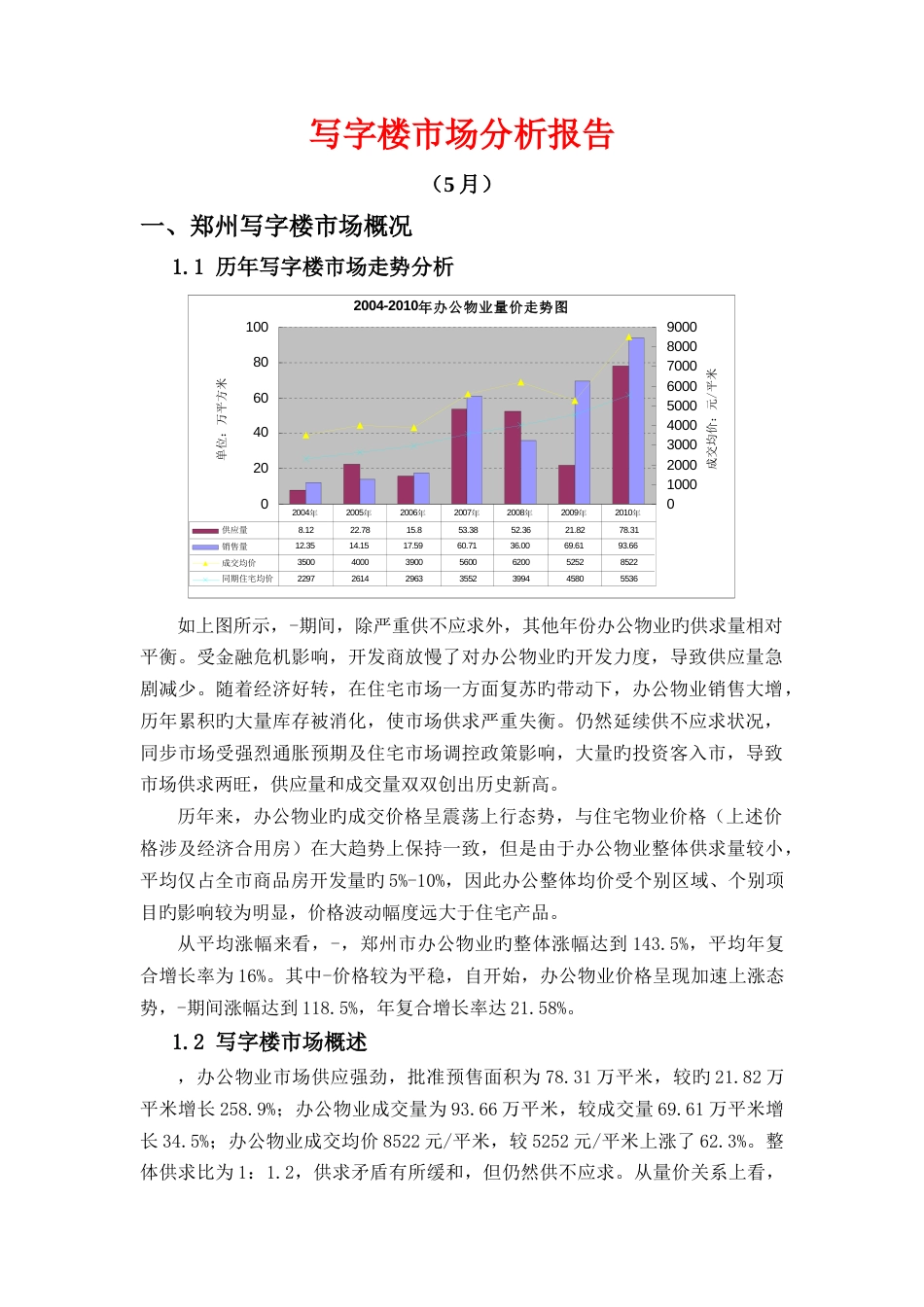 5月河南郑州区域市场写字楼分析报告26P_第3页