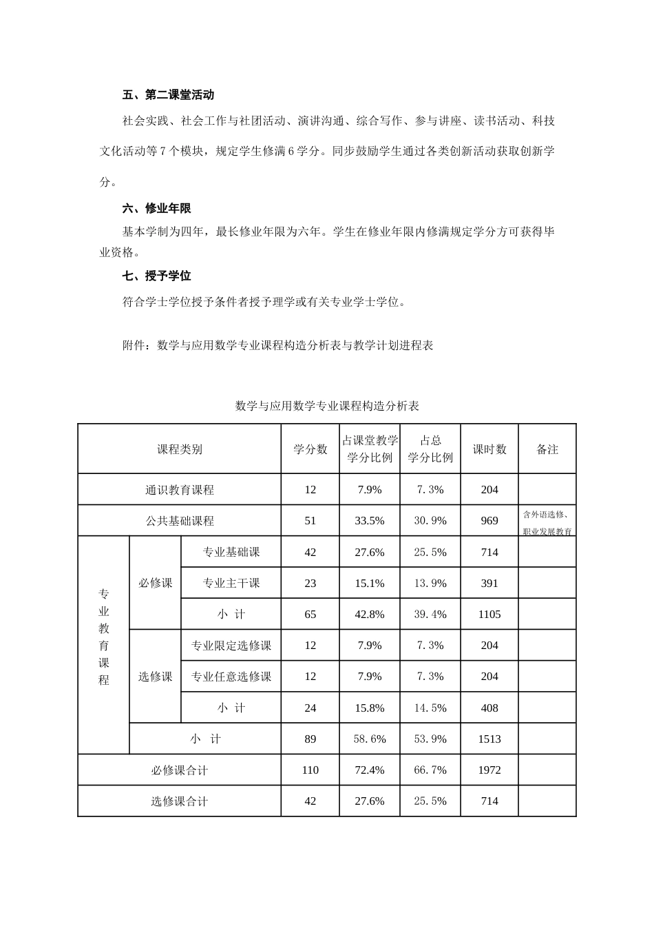 统计学专业培养方案南京财经大学应用数学学院http_第3页