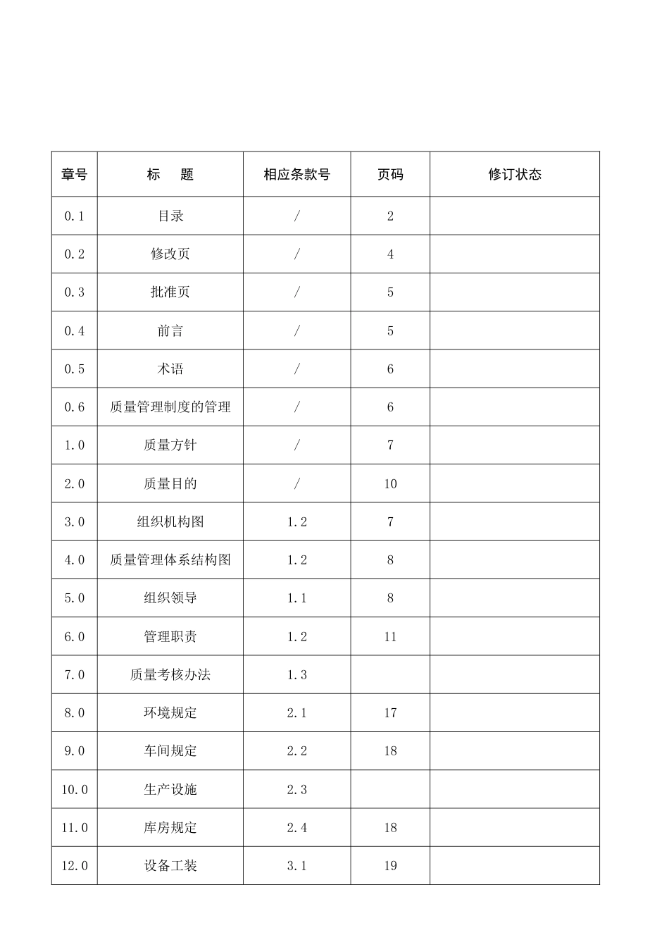 公司质量管理制度_第2页