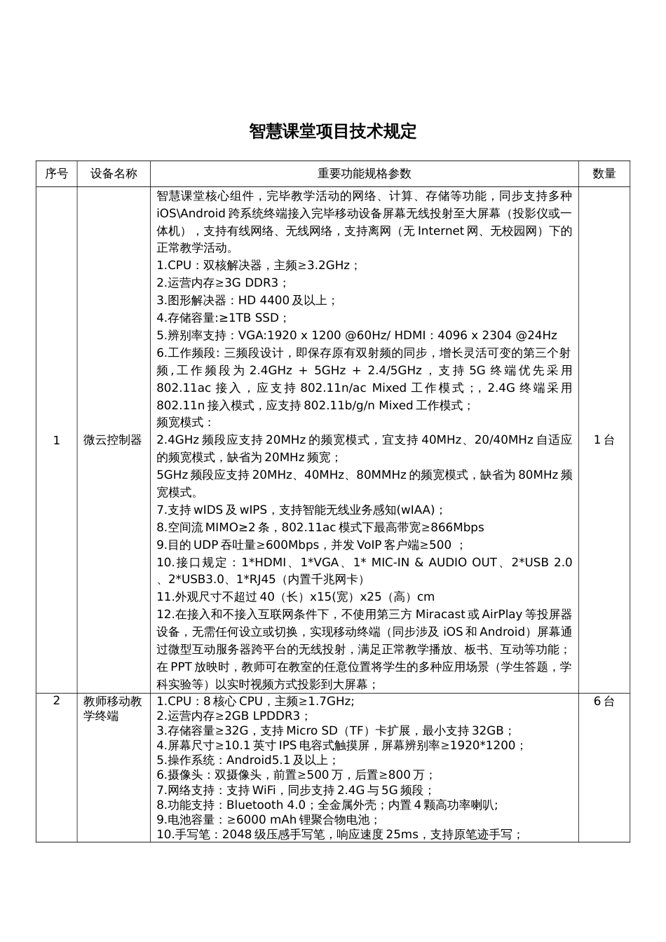 智慧课堂项目参数_第1页