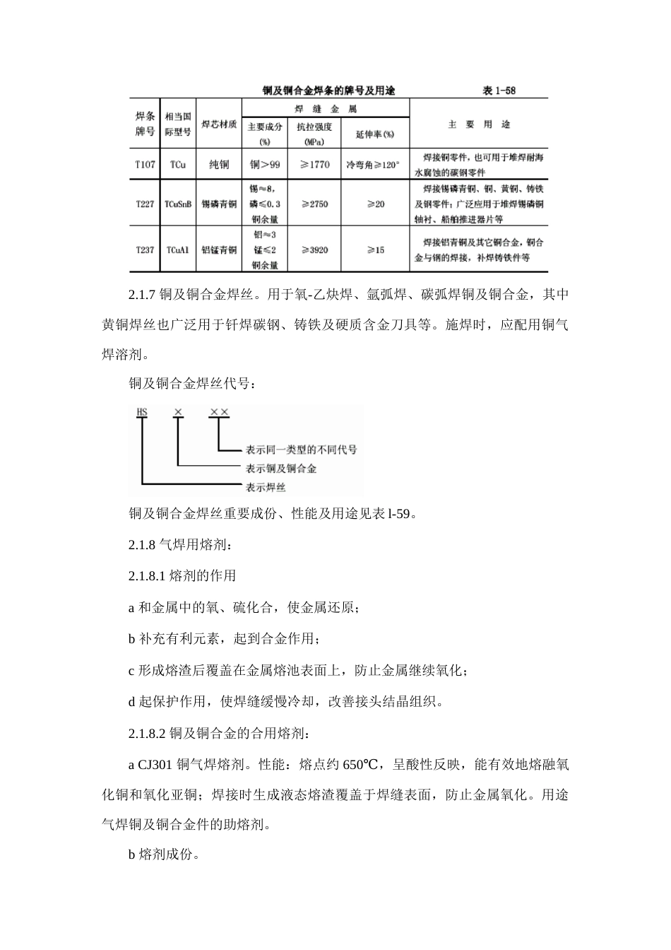 紫铜黄铜管道安装施工工艺标准紫铜黄铜管道_第3页