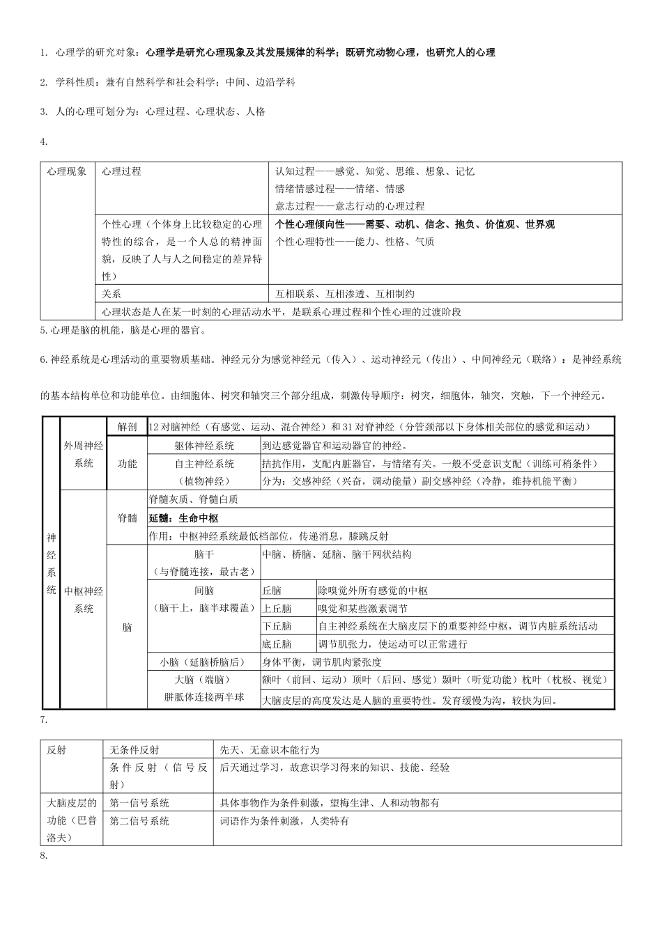 山东教师编山香心理学笔记表格版必背_第1页