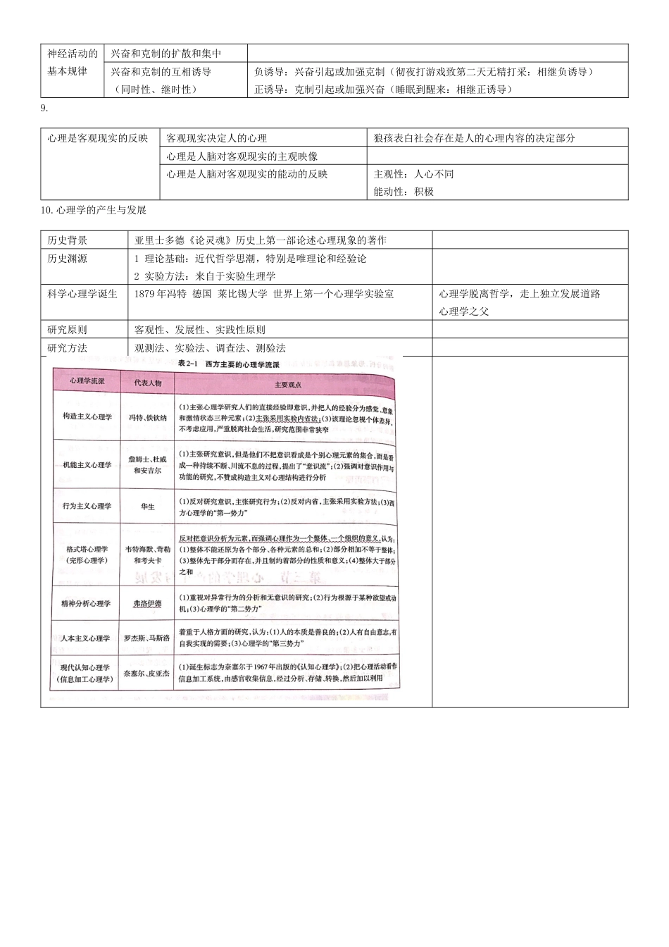 山东教师编山香心理学笔记表格版必背_第2页