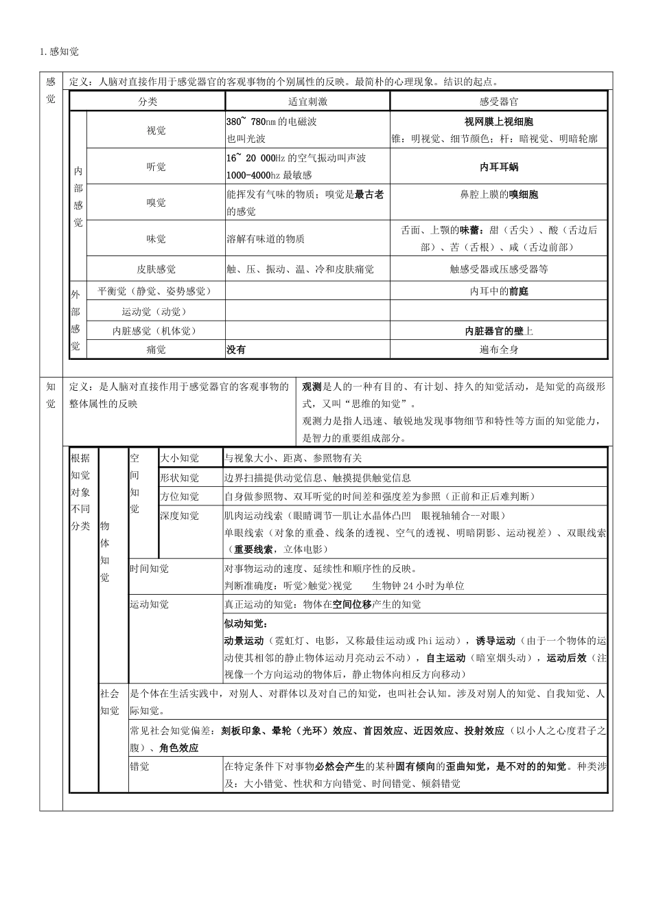 山东教师编山香心理学笔记表格版必背_第3页