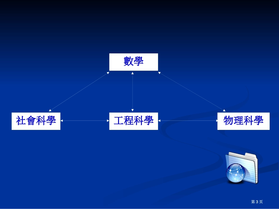 廿一世纪的数学展望Mathematicsinthe2Century市公开课金奖市赛课一等奖课件_第3页