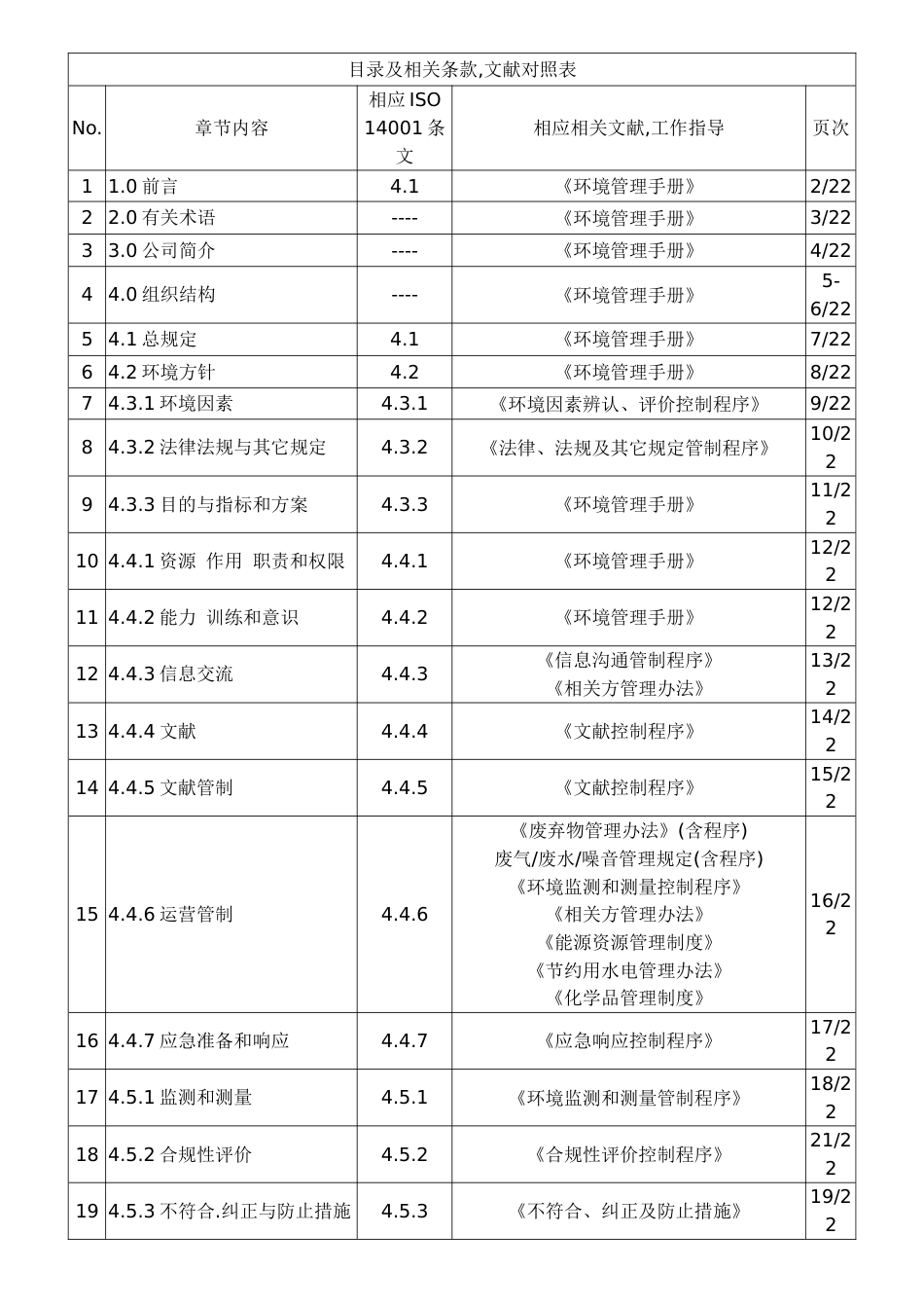 环境管理手册_第3页