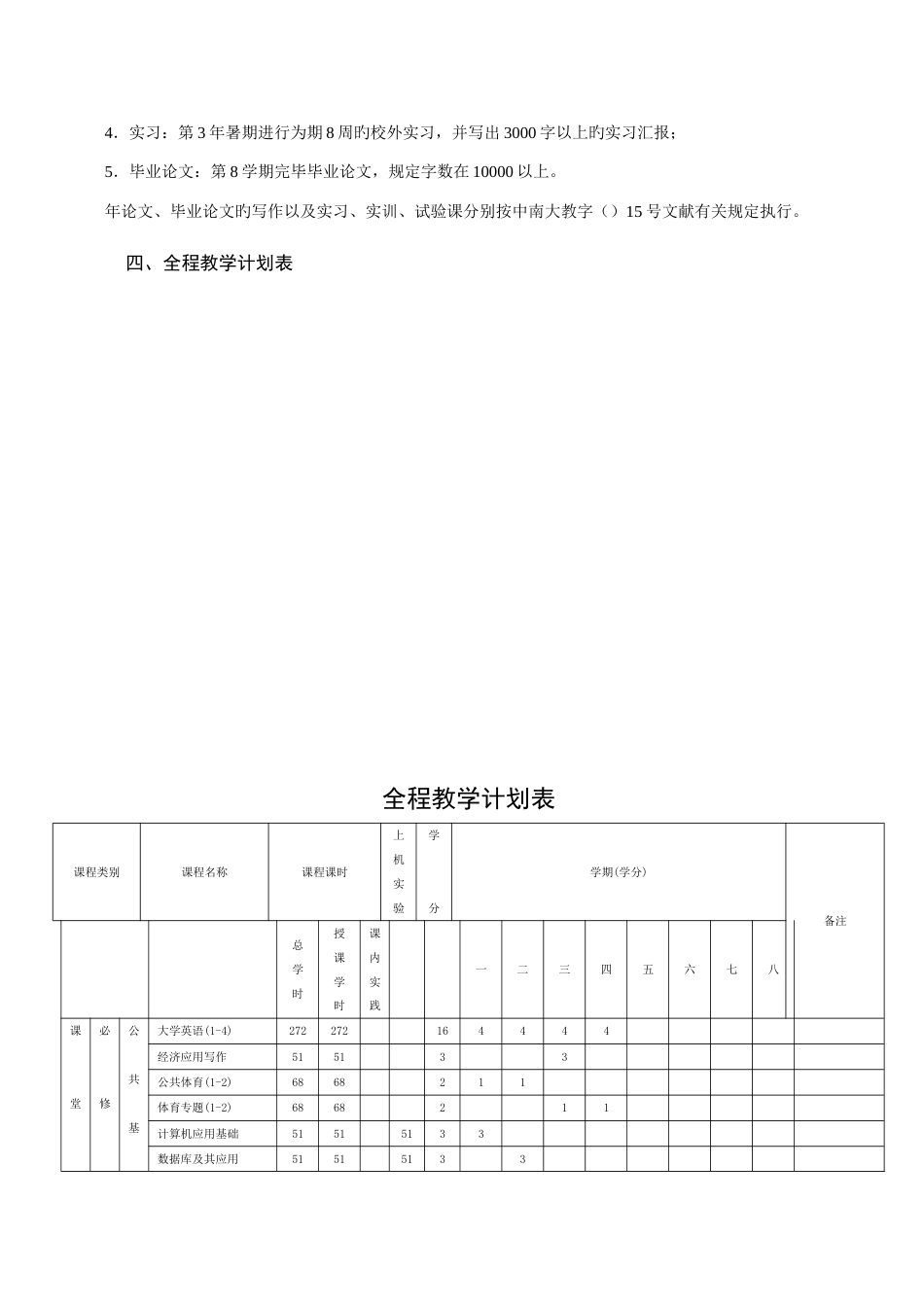 财政学专业全程培养方案_第3页