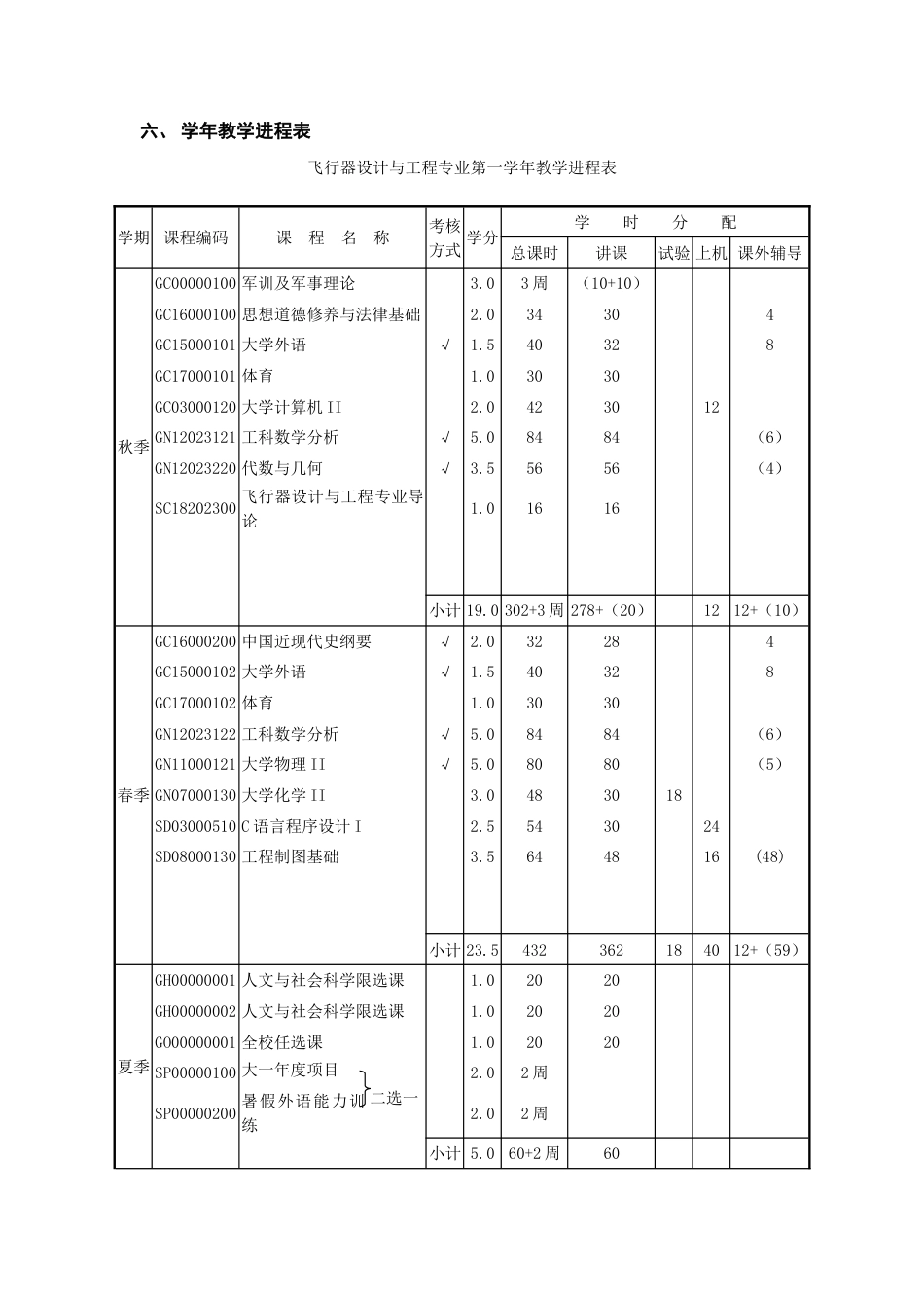 飞行器设计与工程专业本科生培养方案航天学院哈尔滨工业大学_第3页