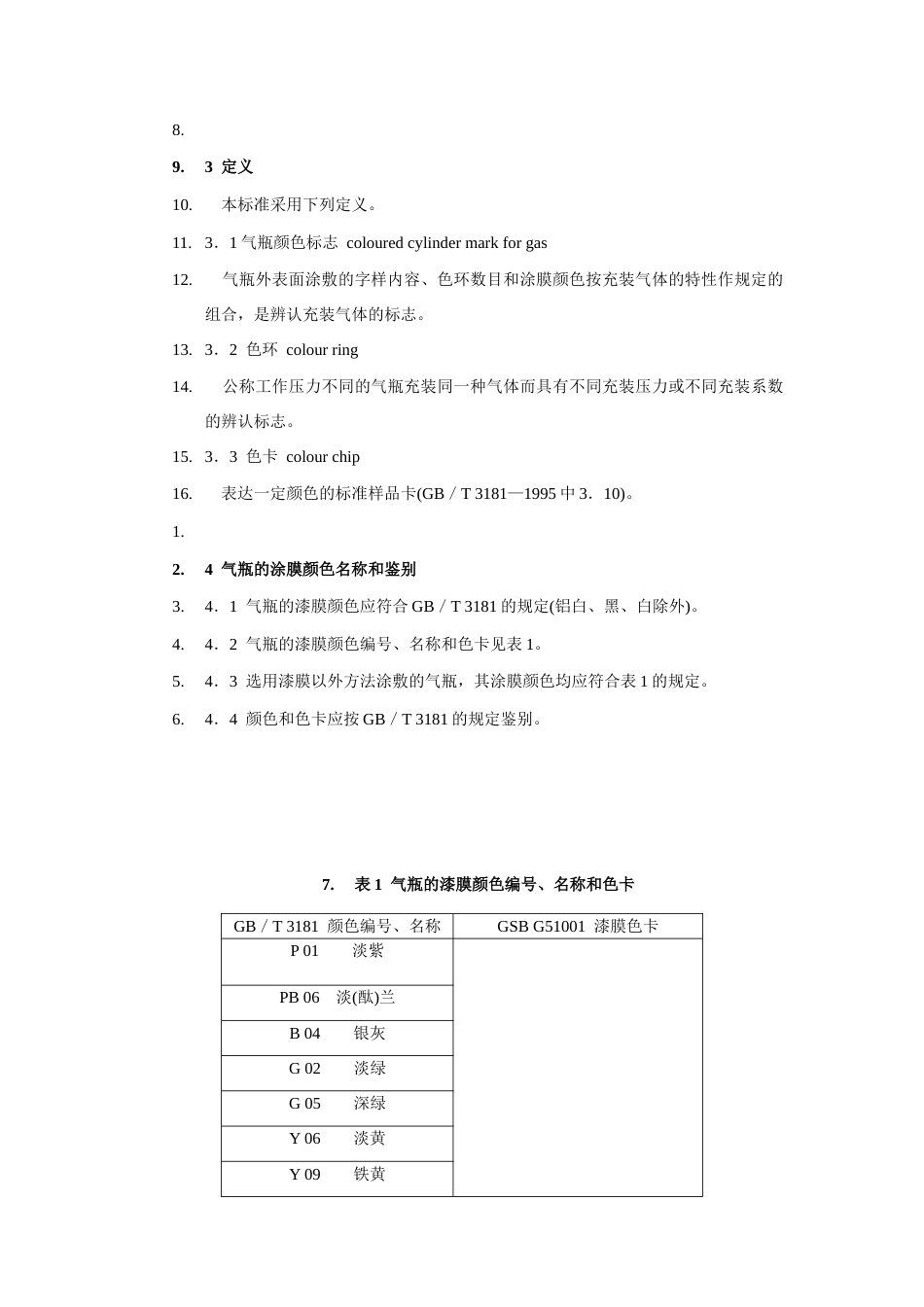 各种气瓶的颜色标志及使用规则_第2页