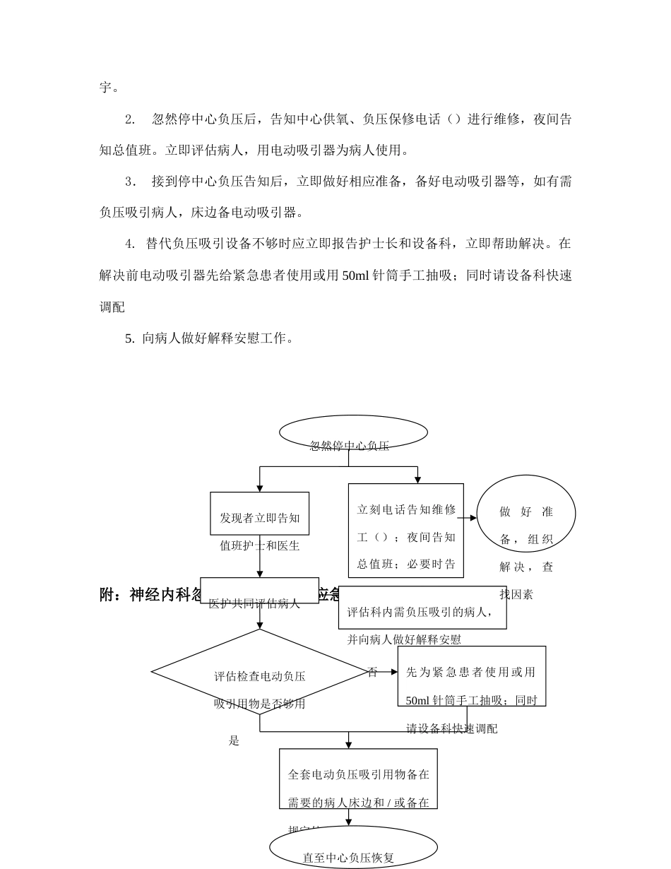 神经内科科室应急预案_第3页