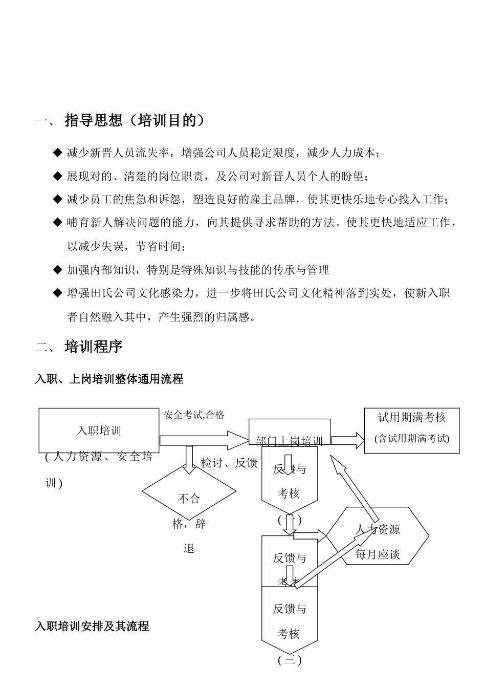 新版东莞田氏化工厂有限公司入职及上岗培训通用方案_第3页