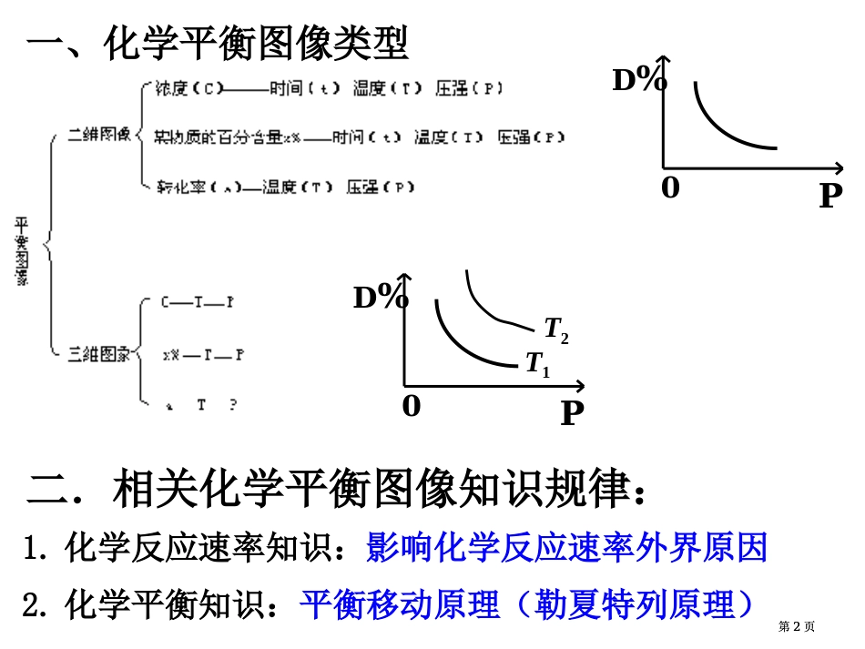 选修4课件市公开课金奖市赛课一等奖课件_第2页