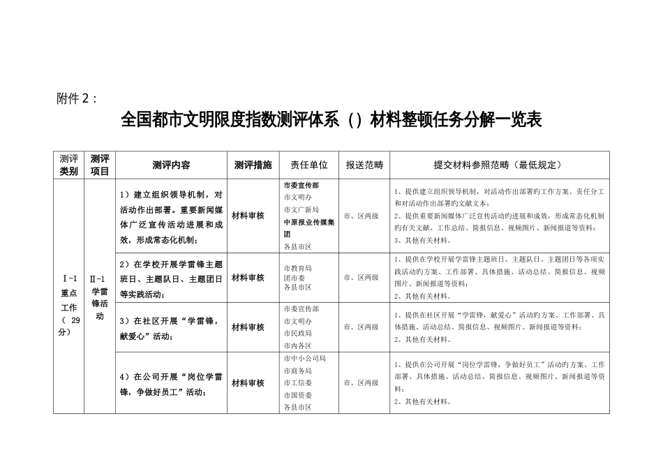 城市文明程度指数测评体系材料整理任务分解一览表_第1页