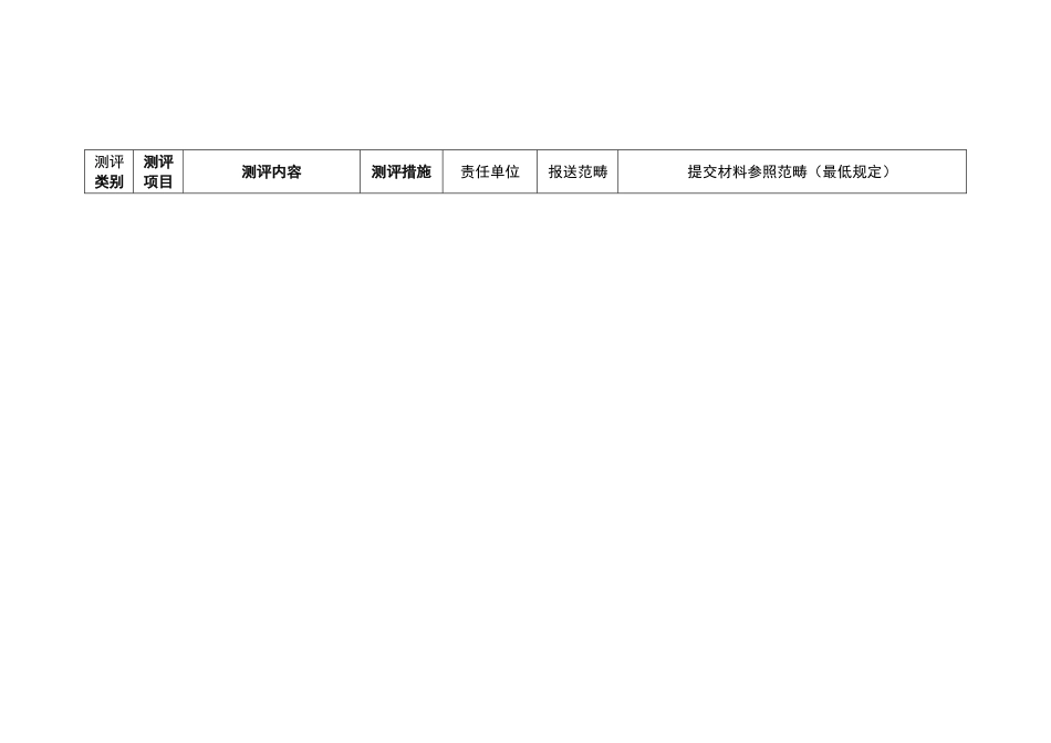 城市文明程度指数测评体系材料整理任务分解一览表_第2页