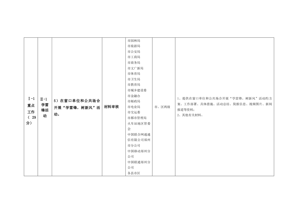 城市文明程度指数测评体系材料整理任务分解一览表_第3页