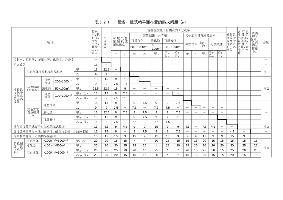 工艺装置和系统单元_第3页