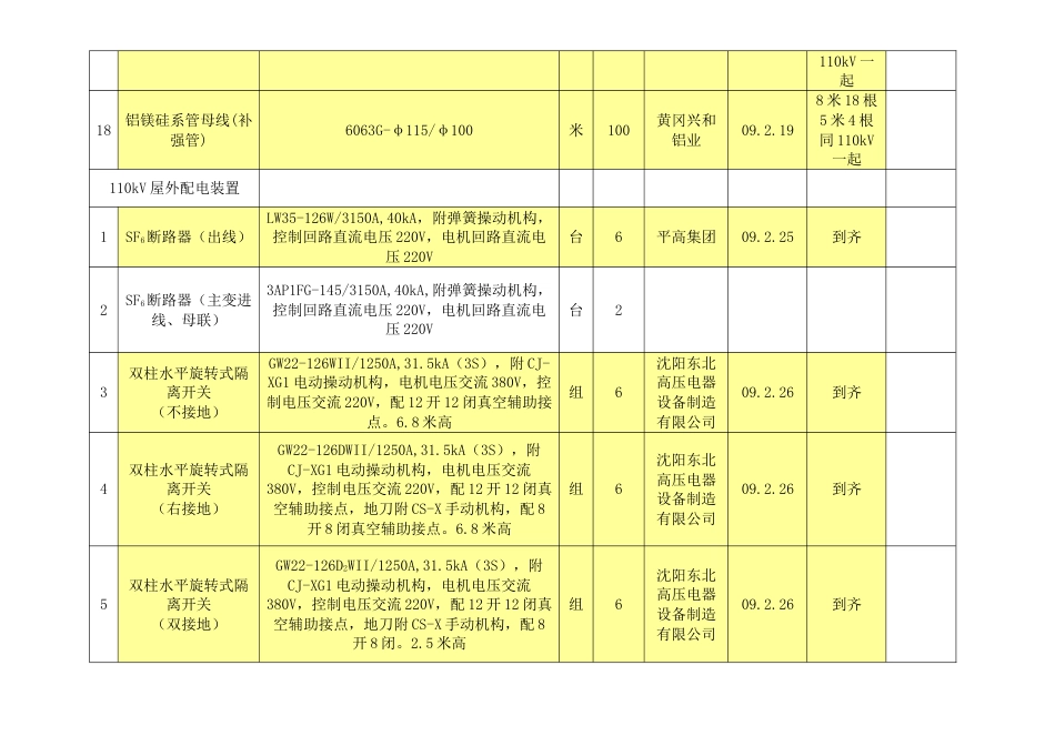 开县东华变电站新建工程物资信息_第3页