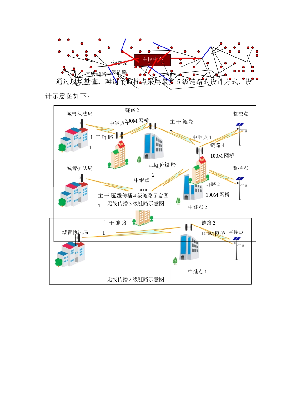 无线监控方案技术思路_第2页