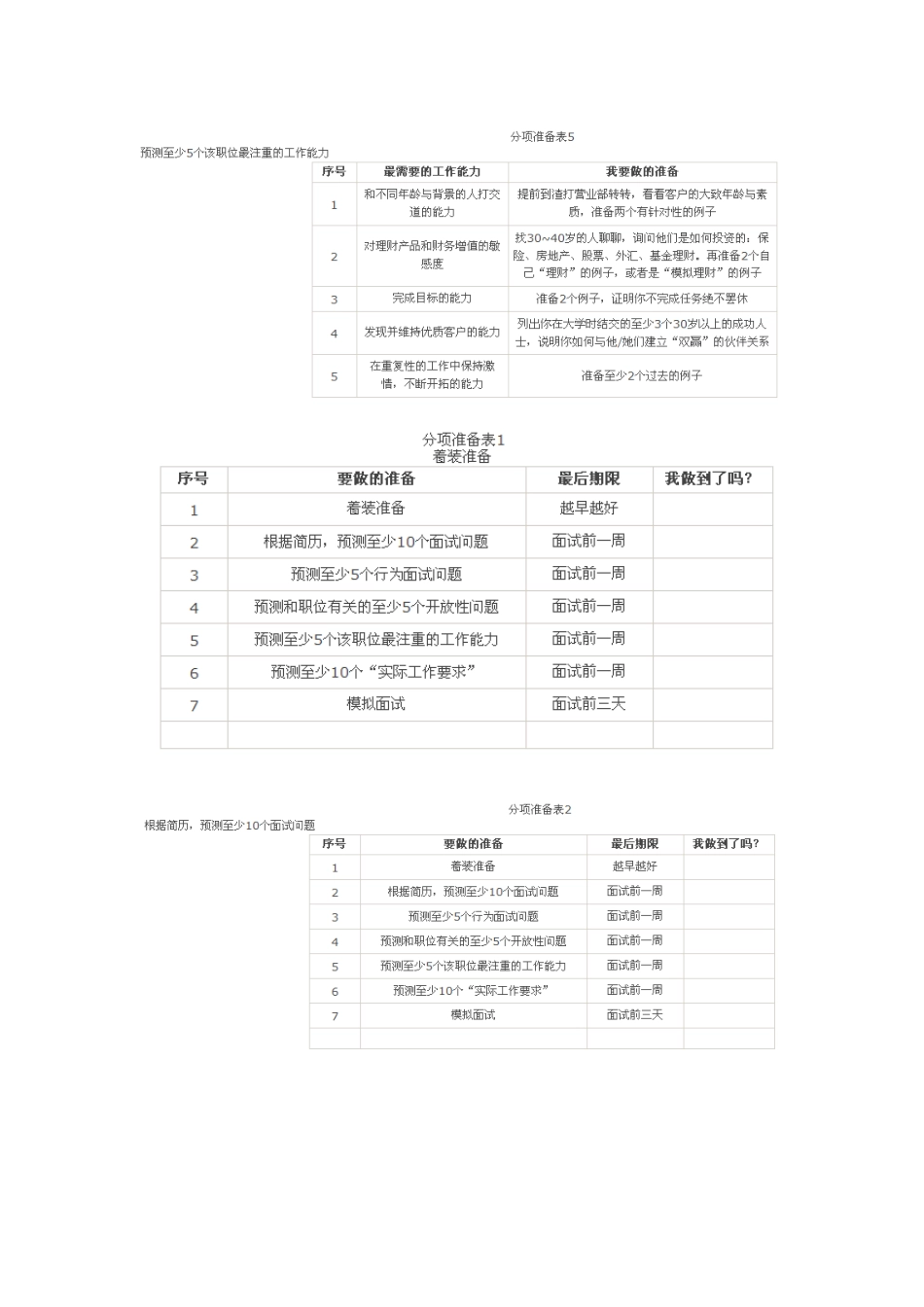 2023年应届生求职面试全攻略_第2页