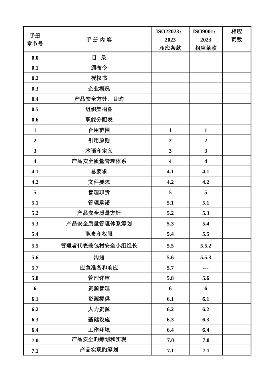 公司质量管理体系之质量安全管理手册_第3页