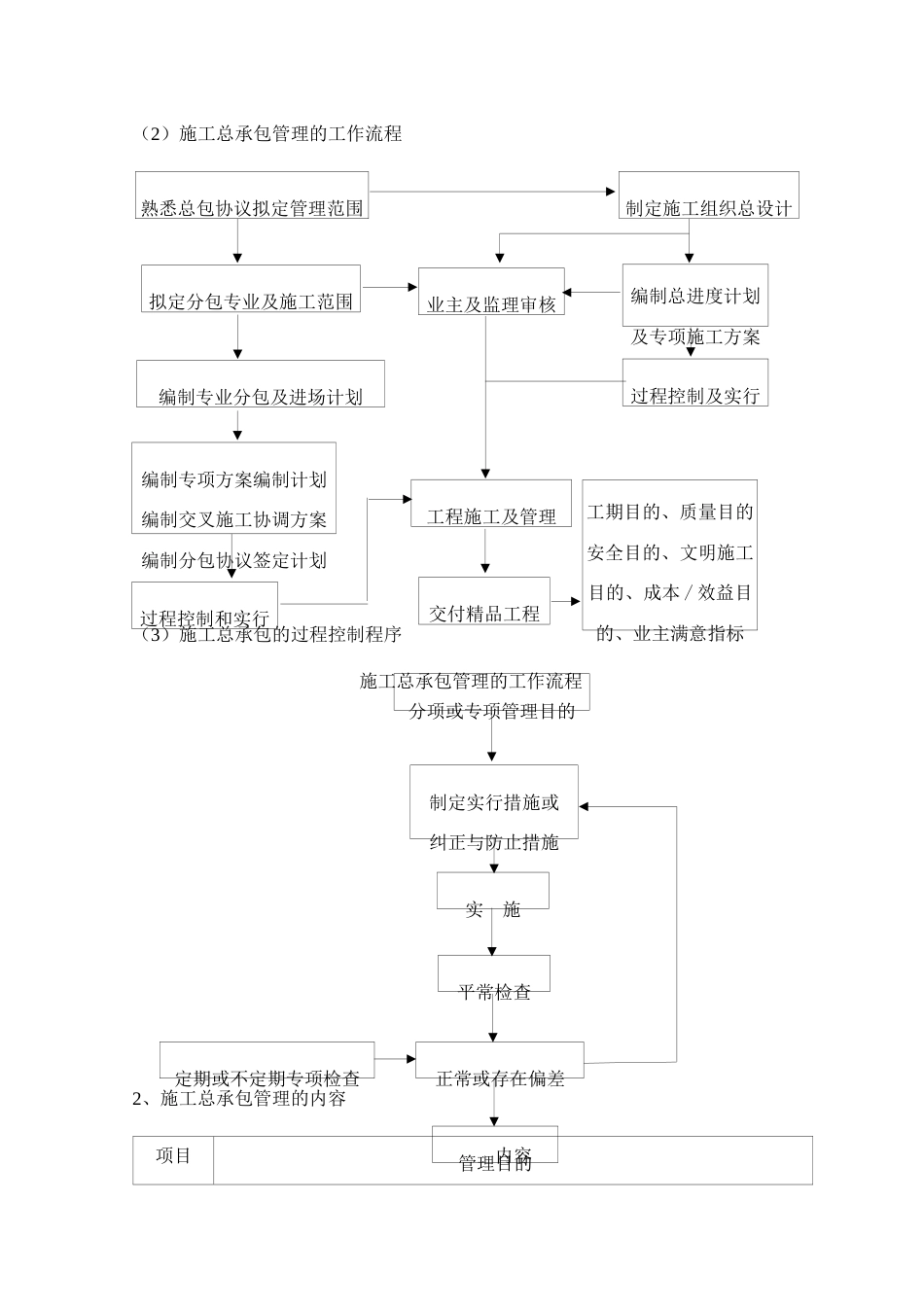 施工总承包管理_第3页