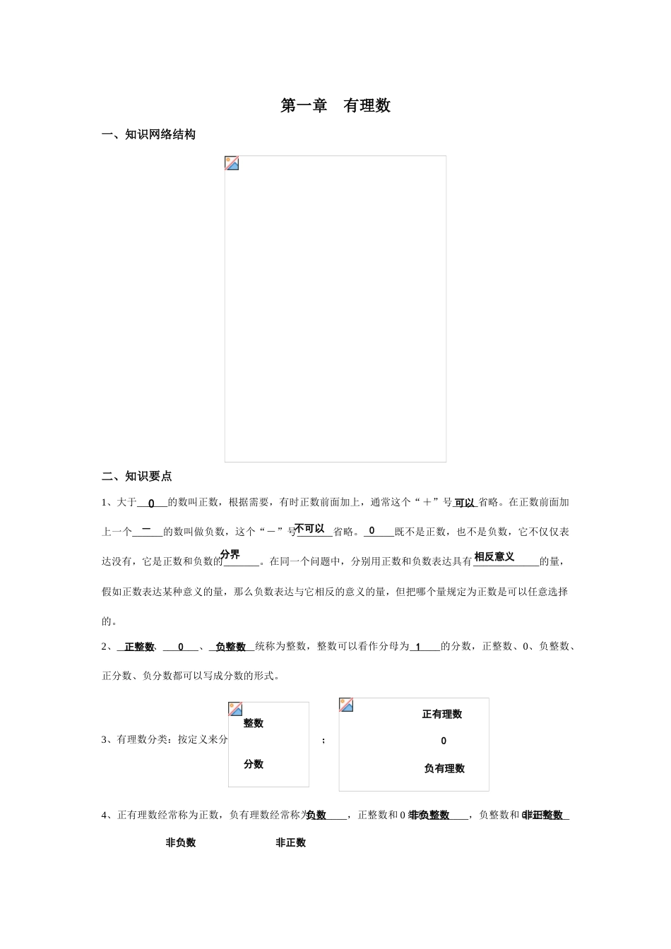 2023年初一数学上册知识点人教版_第1页