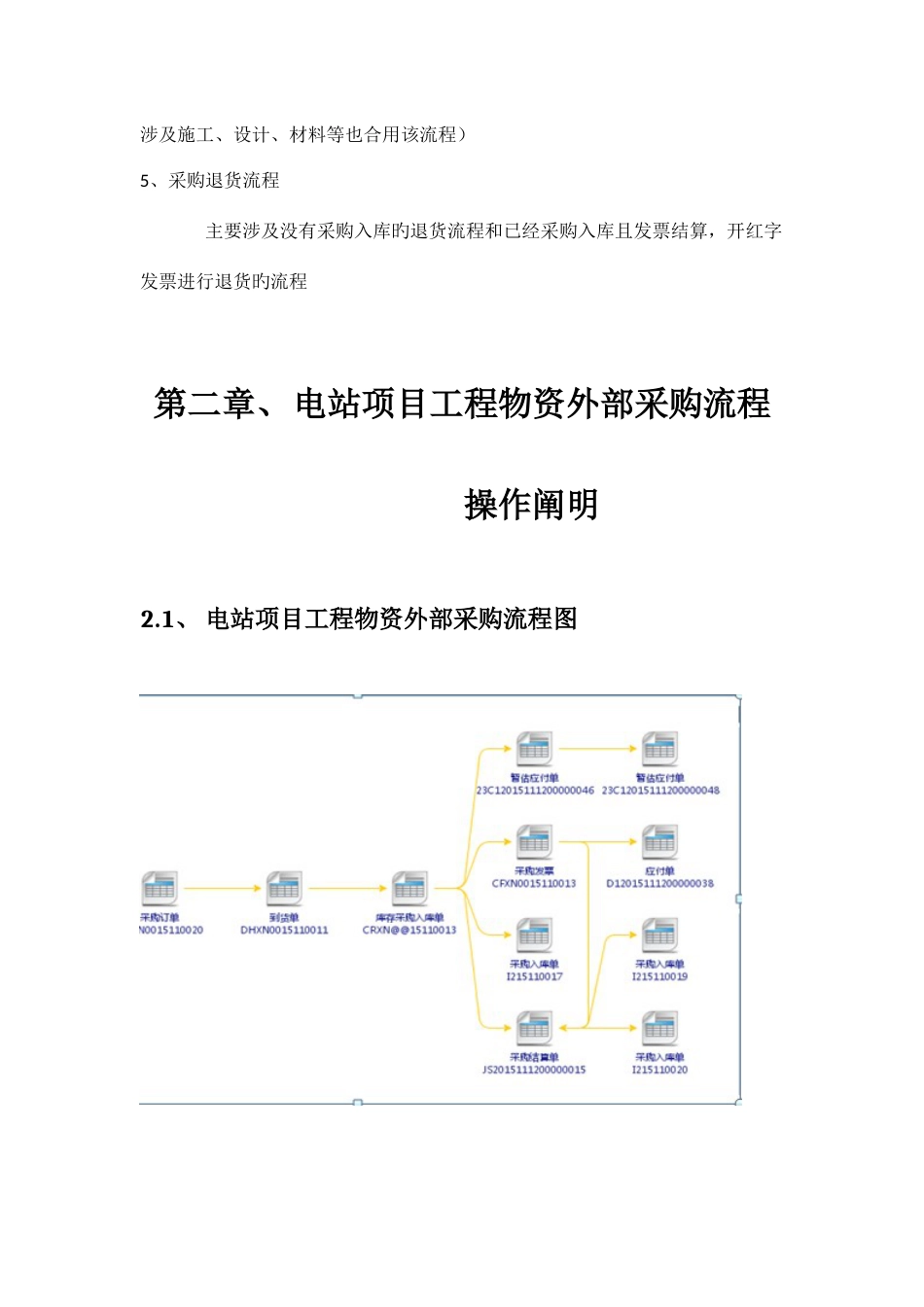 采购管理操作手册_第2页