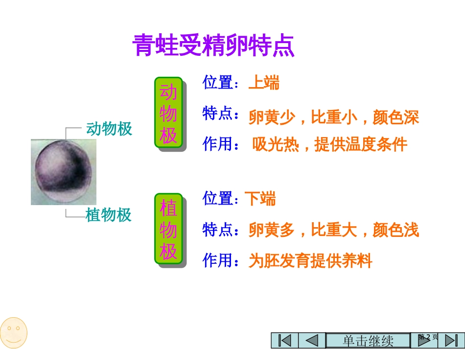 高二生物昆虫的个体发育公开课一等奖优质课大赛微课获奖课件_第2页