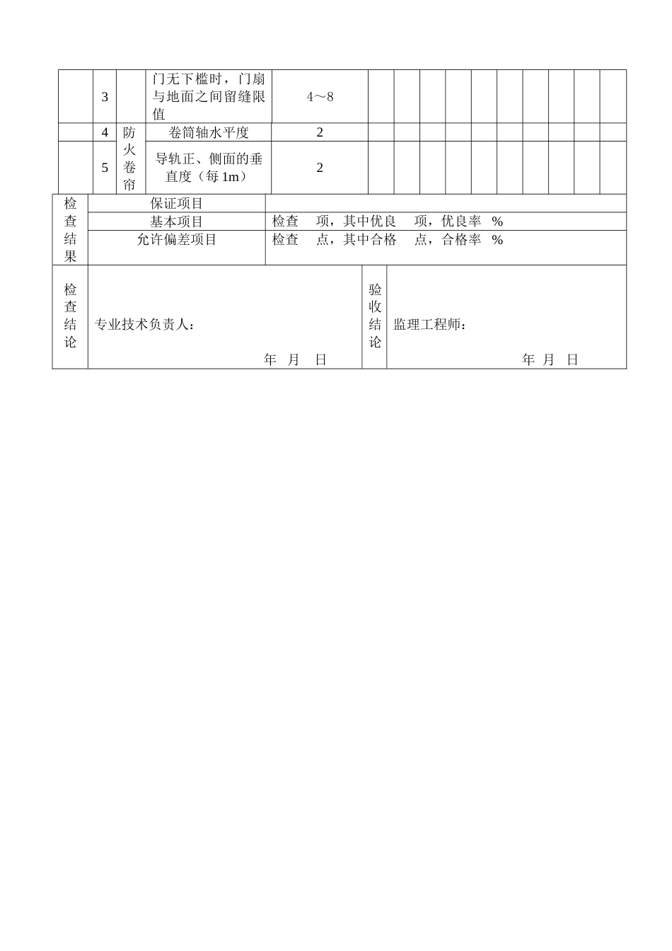 防火门和防火卷帘安装分项工程质量验收记录表_第3页