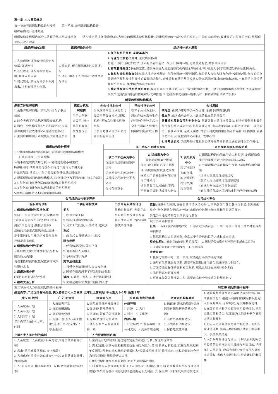 2023年二级人力资源管理师考试总复习_第1页