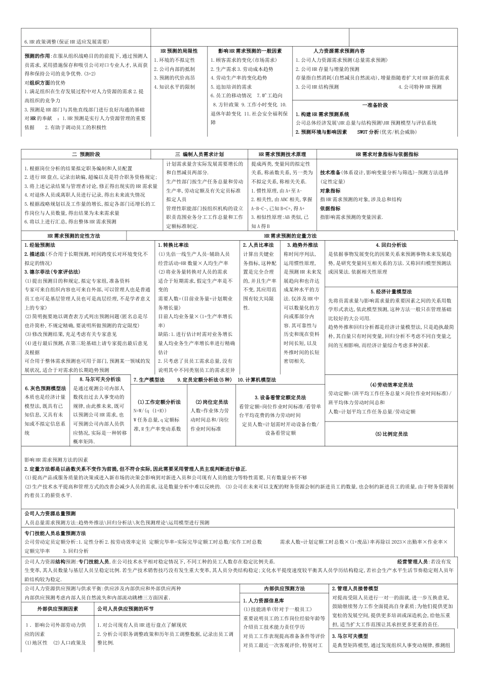 2023年二级人力资源管理师考试总复习_第2页