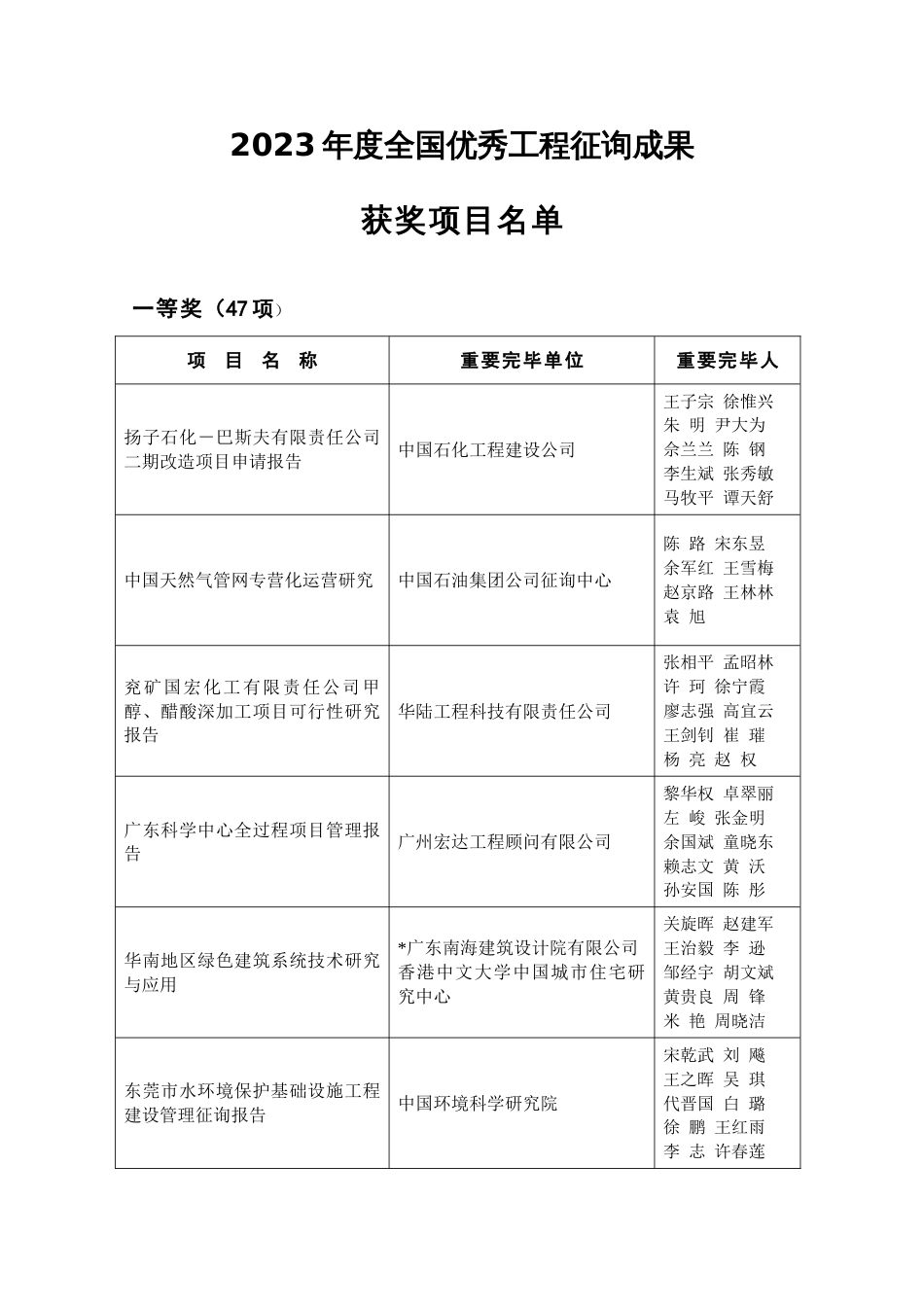 全国优秀工程咨询成果整理版_第1页