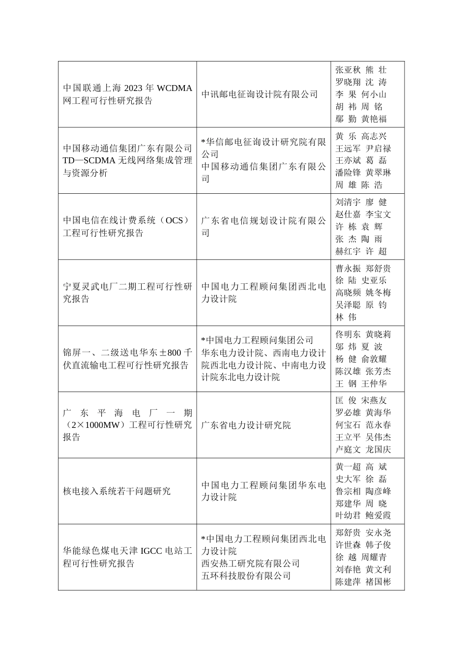 全国优秀工程咨询成果整理版_第3页