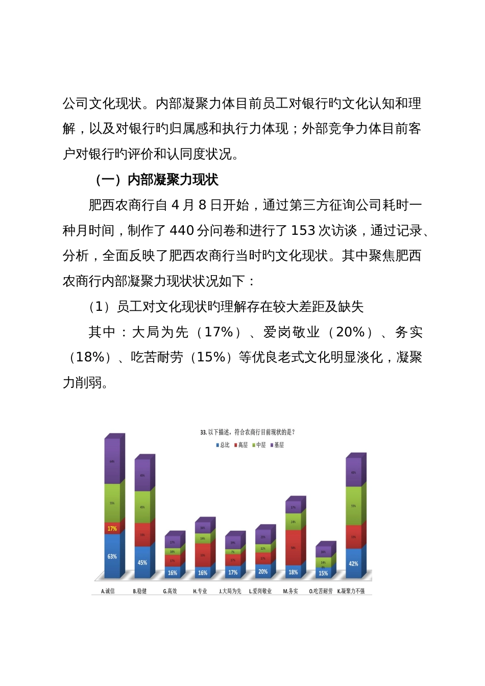 安徽农金企业文化调研报告DOC_第2页