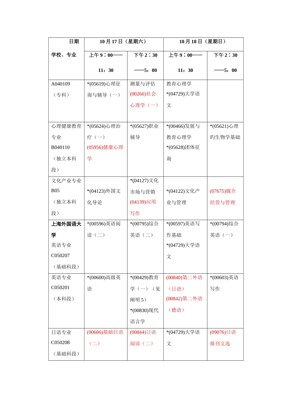 2023年上海市高等教育自学考试各专业课程考试日程安_第3页