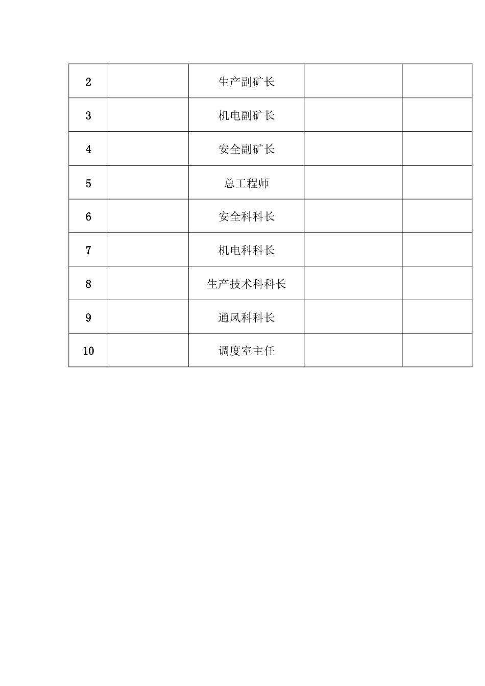年度安全风险辨识评估报告示例_第2页