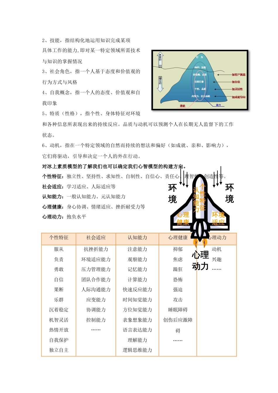 2023年房地产经纪有限公司经纪人心智模型构建方案_第3页