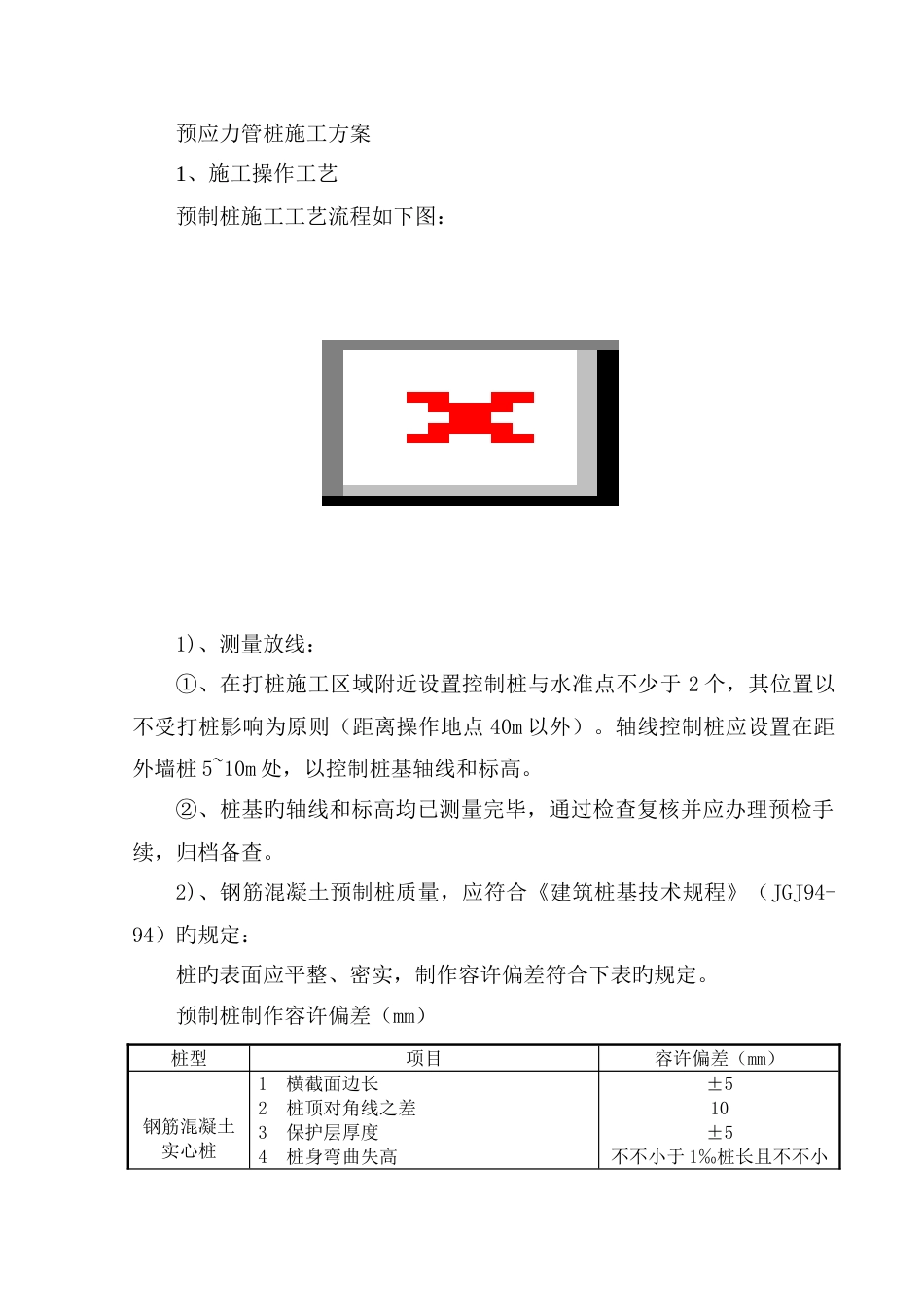 预应力管桩施工组织设计方案_第1页