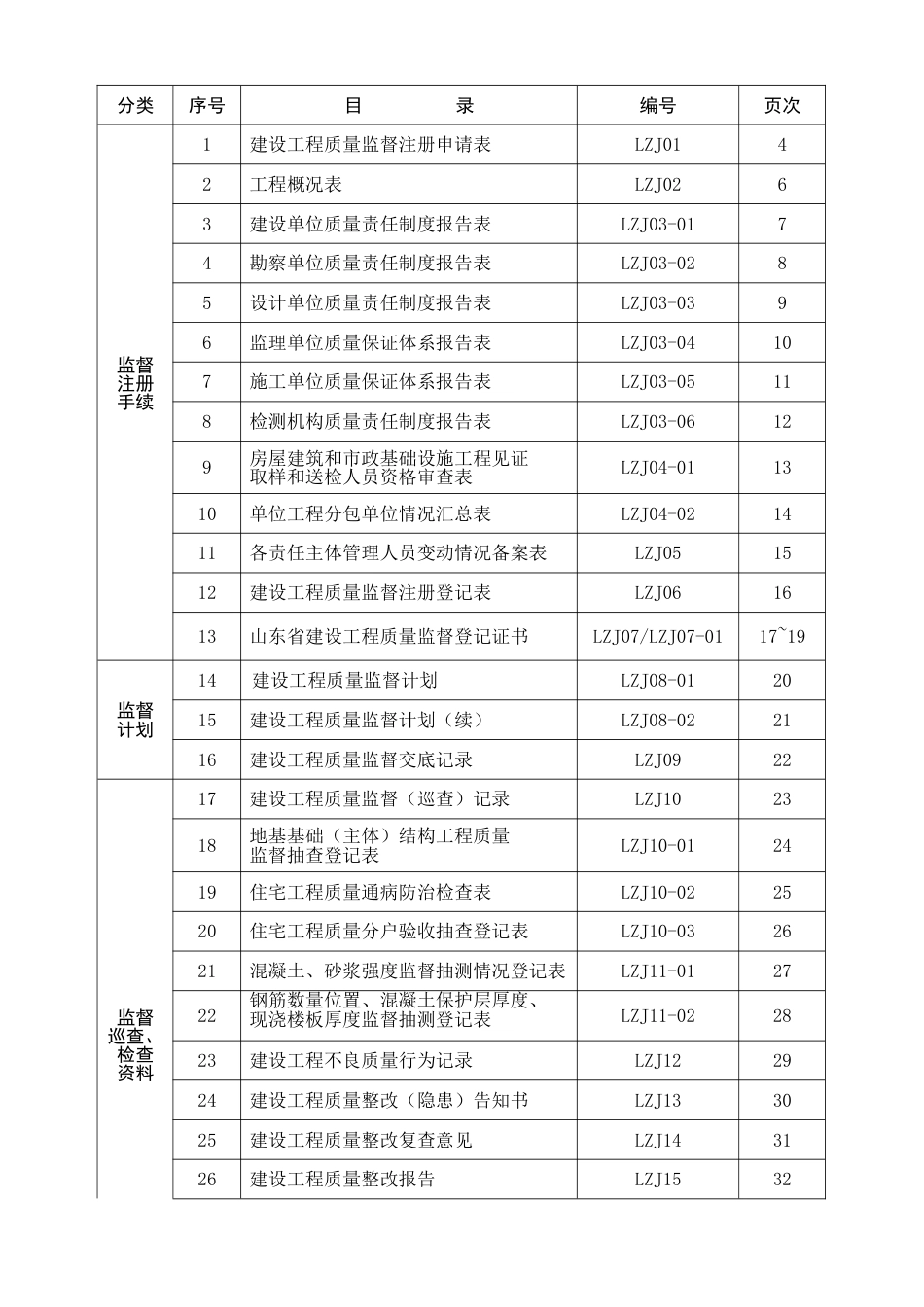 质量监督档案填写样表_第3页