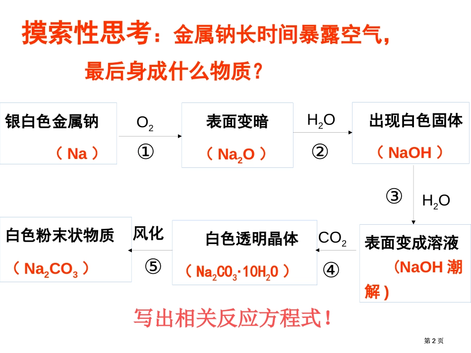 铝与碱溶液反应反应方程式计算公开课一等奖优质课大赛微课获奖课件_第2页