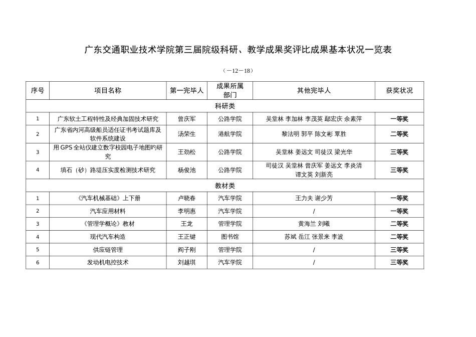 广东交通职业技术学院_第2页