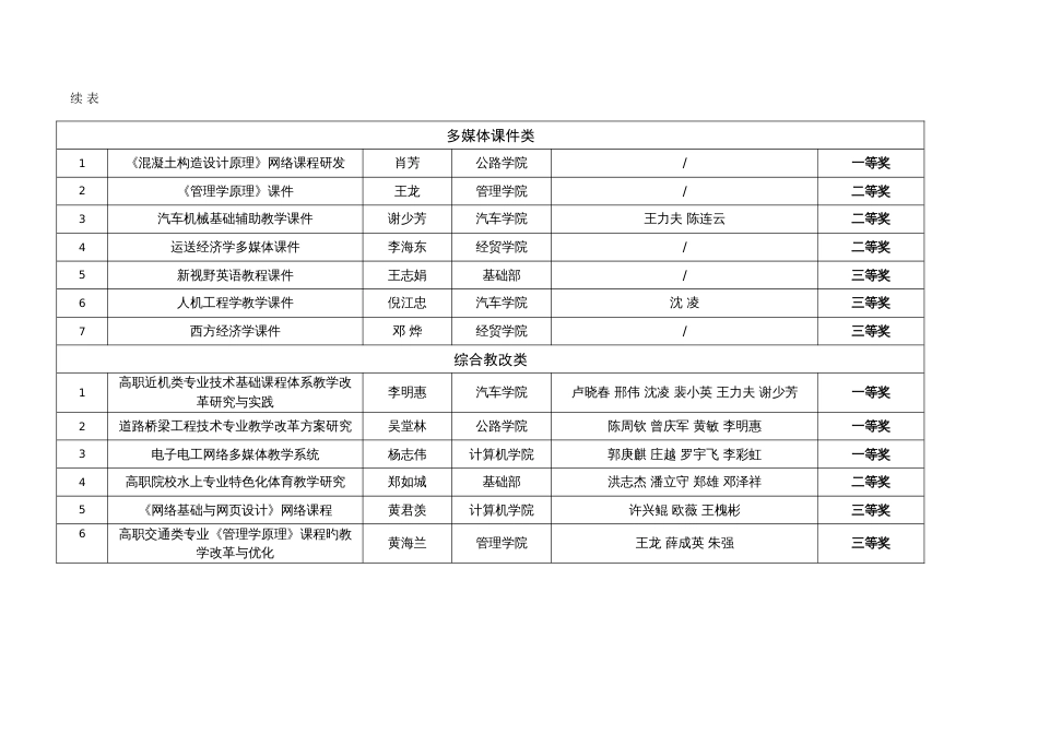 广东交通职业技术学院_第3页