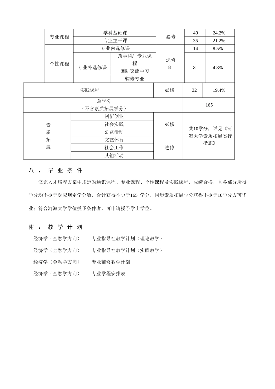 经济学金融学方向专业本科人才培养方案_第3页