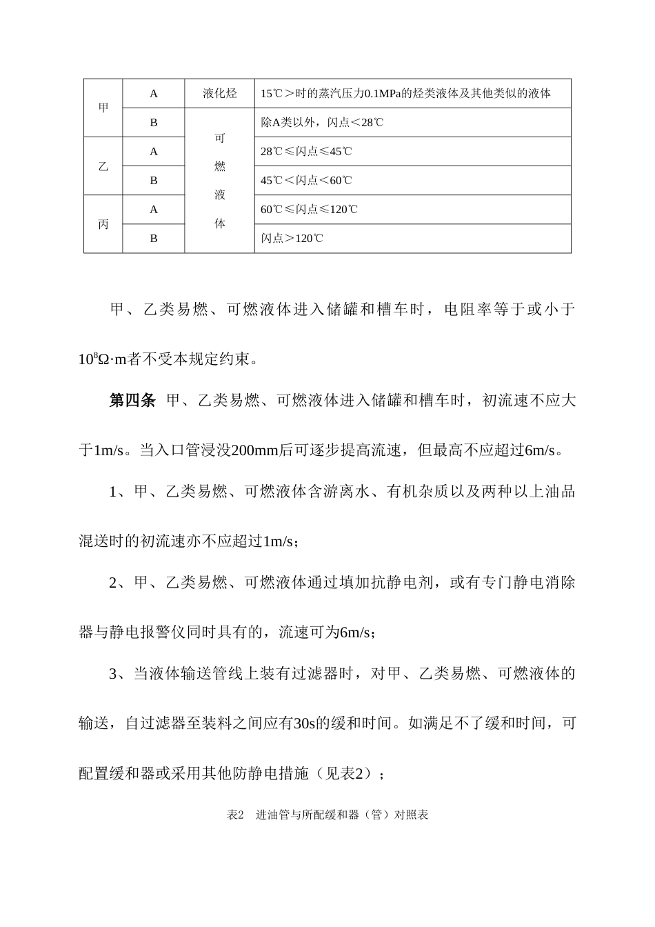 中国石油化工集团公司安全生产监督管理制度_第2页