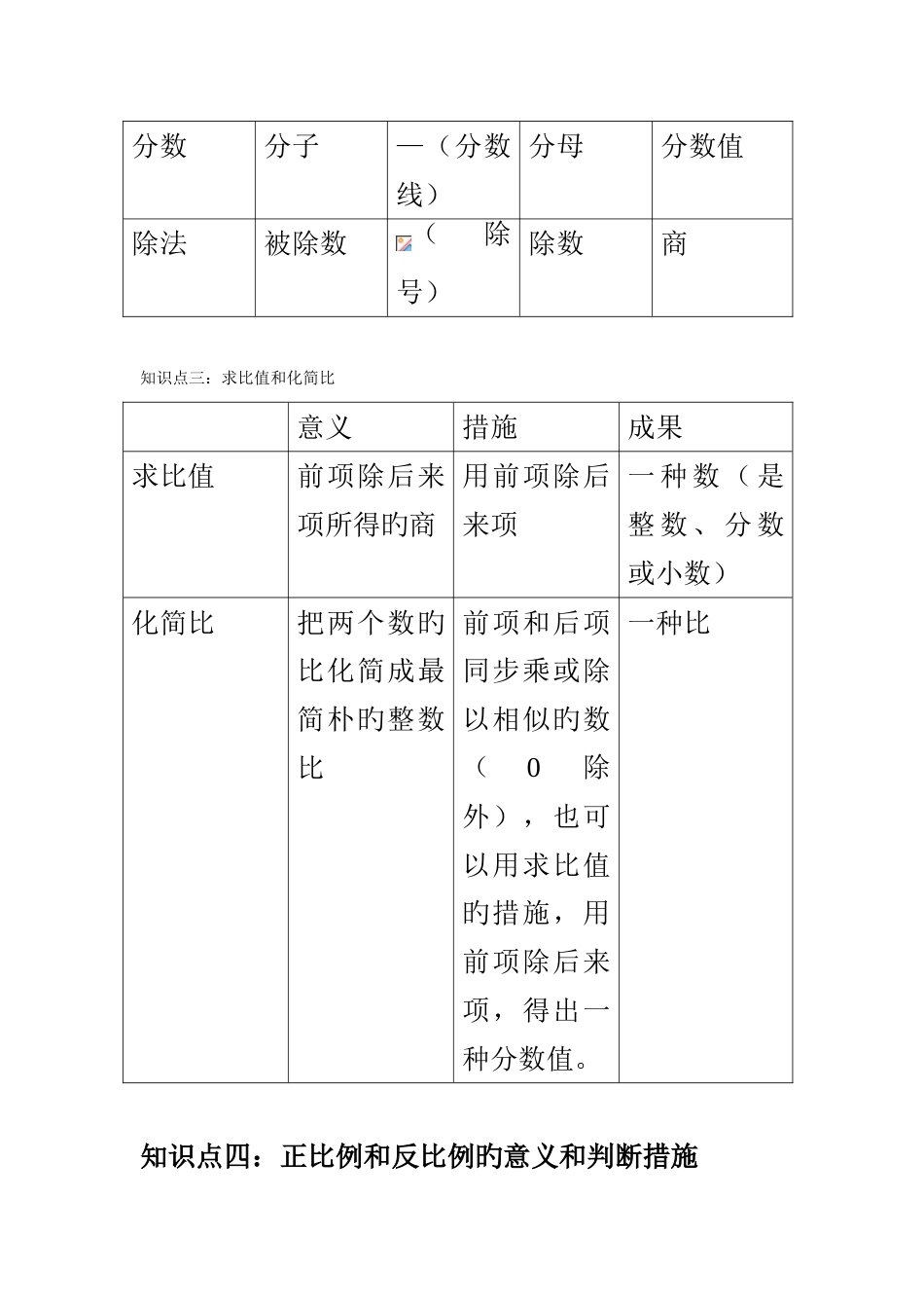 2023年比和比例知识点梳理_第2页