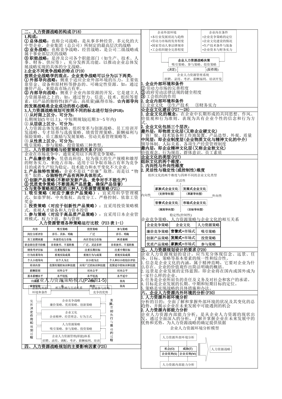 2023年高级人力资源管理师教材含图_第2页