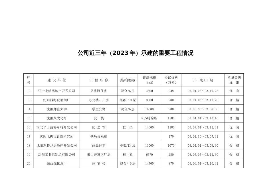 近五年完成类似工程情况_第2页