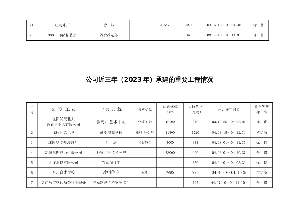 近五年完成类似工程情况_第3页