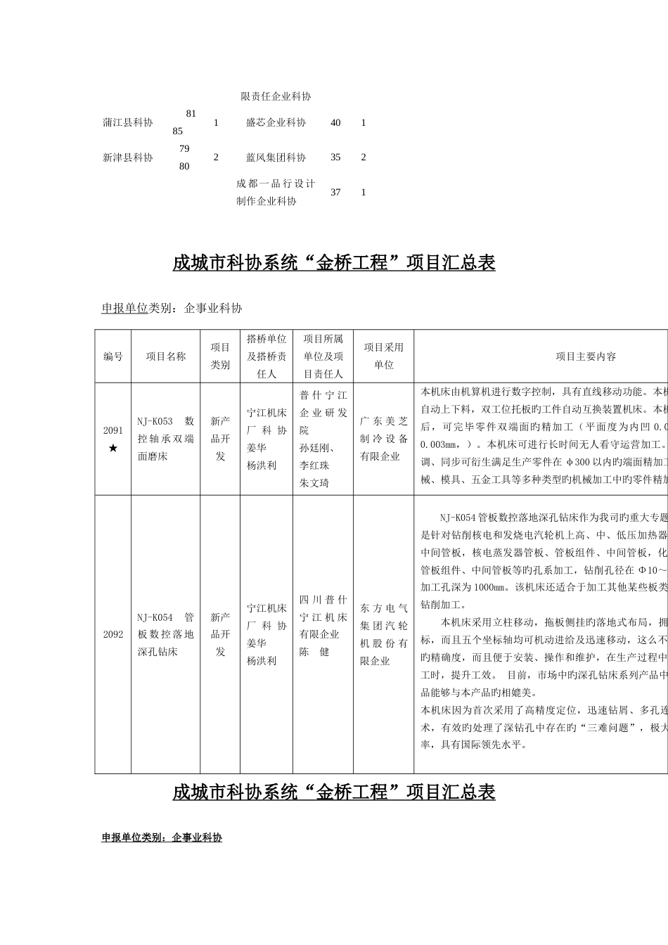 成都市科协金桥工程项目登记表_第3页